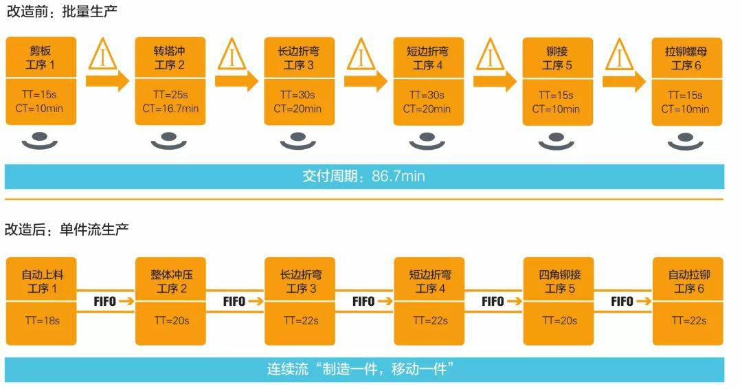 钣金加工产品在自动化及电梯行业中的应用 -济南唐宏企业咨询服务有限公司 钣金加工产品在自动化及电梯行业中的应用 -济南唐宏企业咨询服务有限公司