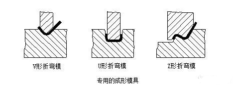 钣金加工中数控折弯加工零件范围及加工精度参数的详细解答-济南唐宏企业咨询服务有限公司