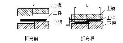 钣金加工中数控折弯加工零件范围及加工精度参数的详细解答-济南唐宏企业咨询服务有限公司