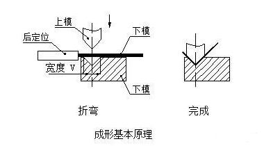 钣金加工中数控折弯加工零件范围及加工精度参数的详细解答-济南唐宏企业咨询服务有限公司