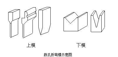 钣金加工中数控折弯加工零件范围及加工精度参数的详细解答-济南唐宏企业咨询服务有限公司