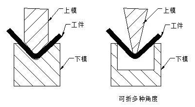 钣金加工中数控折弯加工零件范围及加工精度参数的详细解答-济南唐宏企业咨询服务有限公司