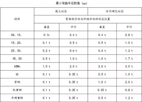钣金加工中数控折弯加工零件范围及加工精度参数的详细解答-济南唐宏企业咨询服务有限公司