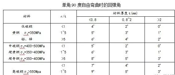 钣金加工中数控折弯加工零件范围及加工精度参数的详细解答-济南唐宏企业咨询服务有限公司