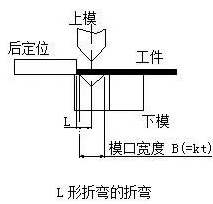 钣金加工中数控折弯加工零件范围及加工精度参数的详细解答-济南唐宏企业咨询服务有限公司