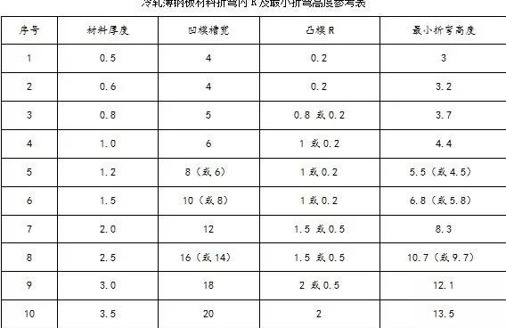 钣金加工中数控折弯加工零件范围及加工精度参数的详细解答-济南唐宏企业咨询服务有限公司