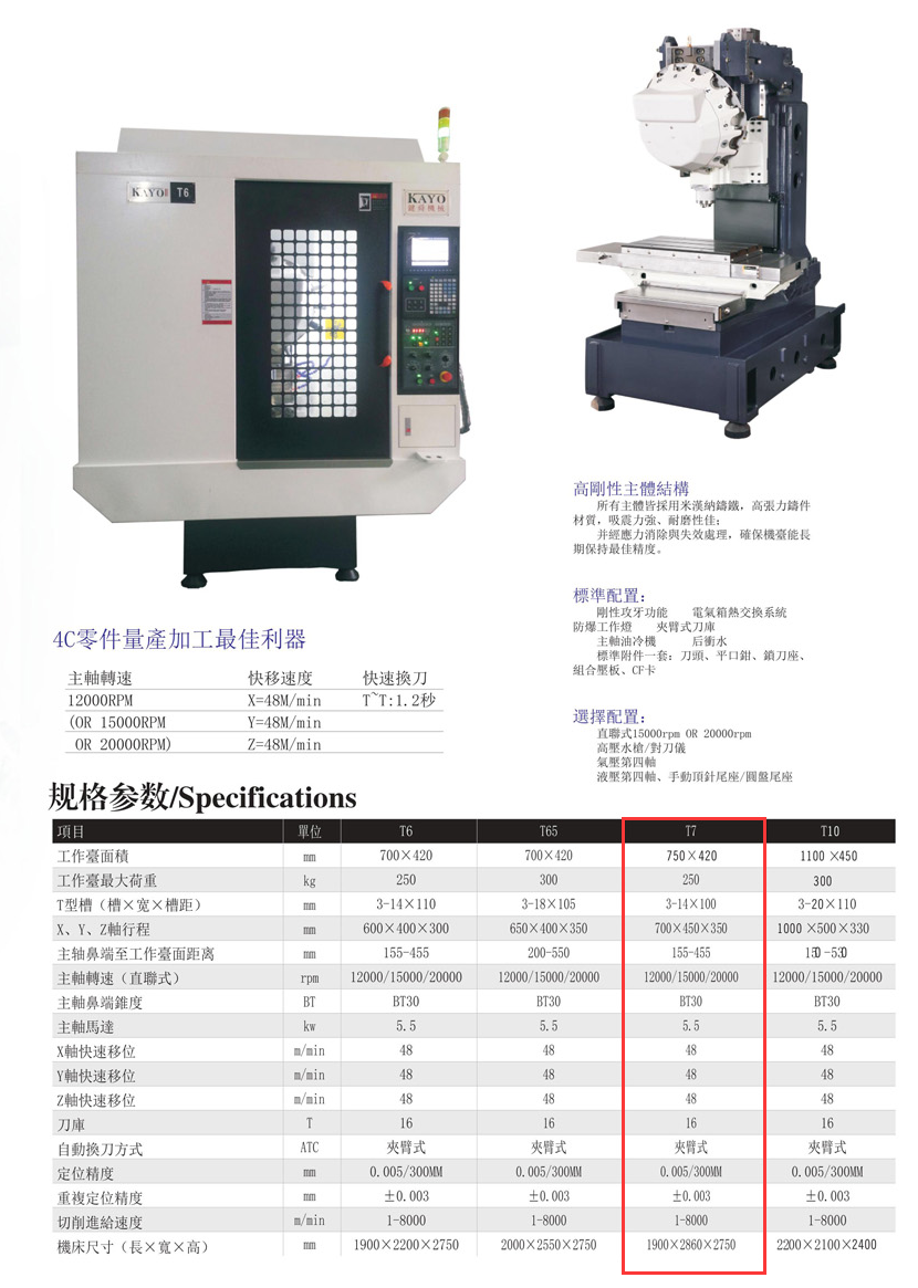 CNC-T7-济南唐宏企业咨询服务有限公司